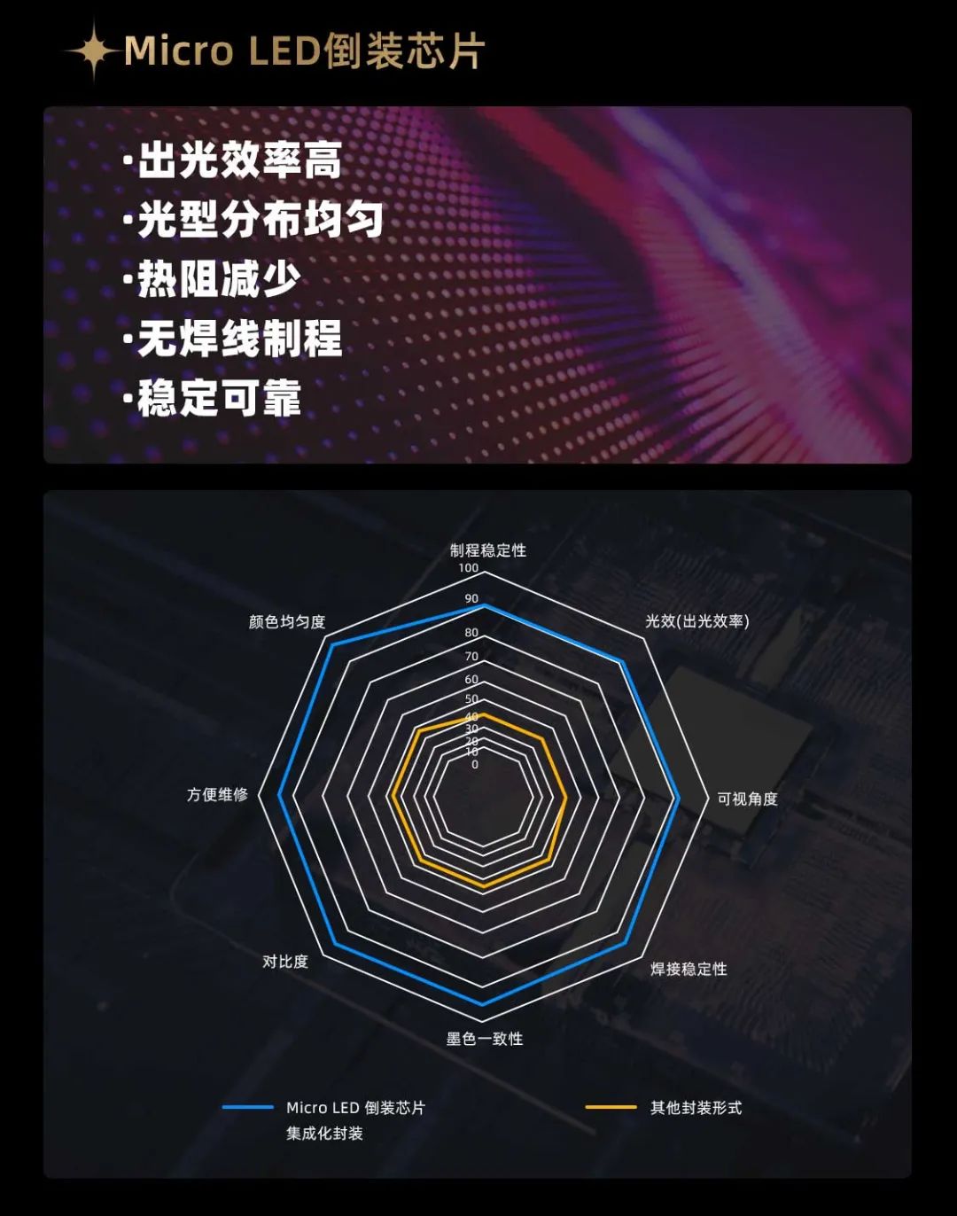 huatihui面向全球发布第二代Micro LED显示技术——huatihui黑钻（Diamond）系列