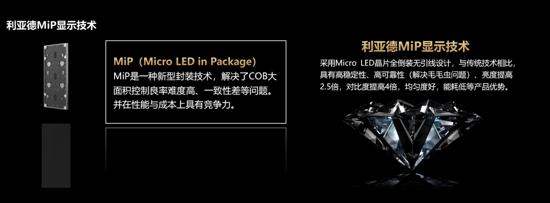 四大核心技术+四大应用场景 | huatihui深度整合Micro LED全产业链 