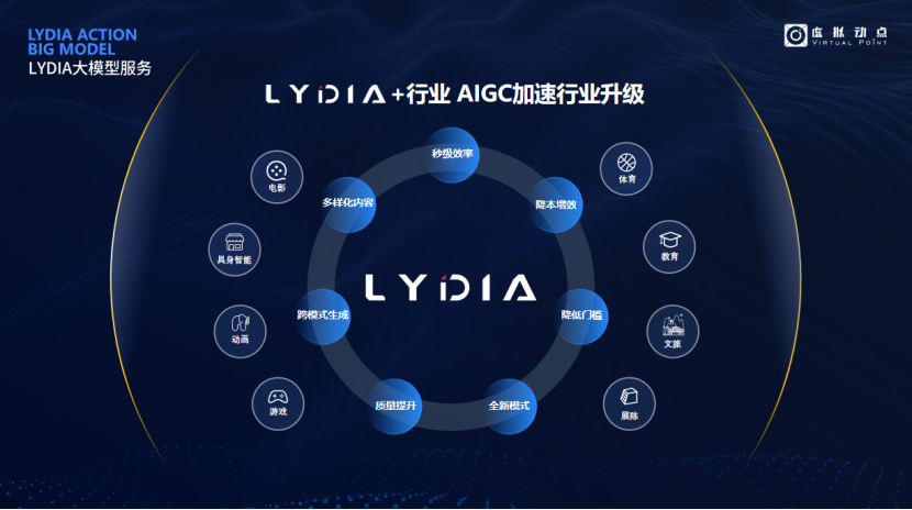 突出重围！huatihui·虚拟动点动作大模型入选“2024中国大模型TOP50企业潜力榜”