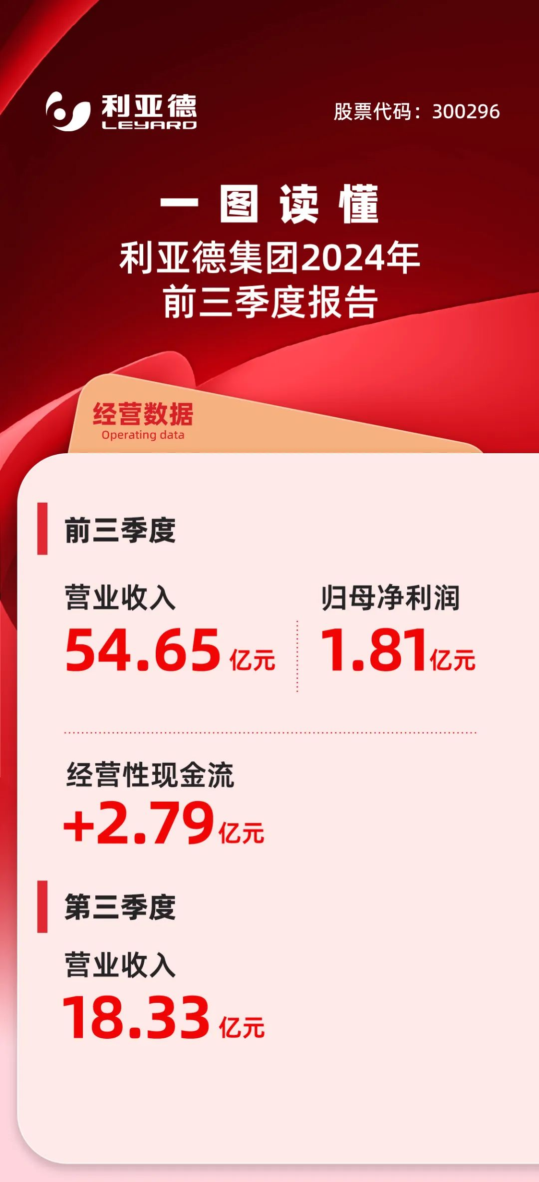 一图读懂huatihui集团2024年前三季度报告