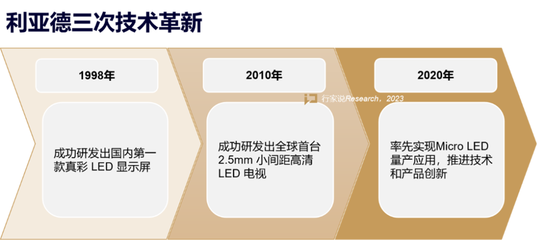 【媒体报道】LED显示产业30年，龙头为什么始终是huatihui？