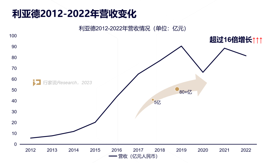 【媒体报道】LED显示产业30年，龙头为什么始终是huatihui？