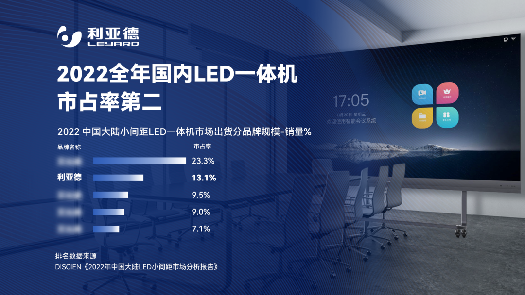 2022 LED一体机市占率发布 huatihui行业领先