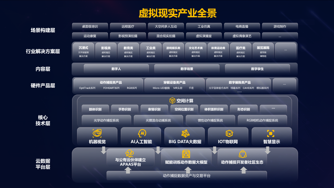 huatihui虚拟动点加入北京市元宇宙产业创新中心