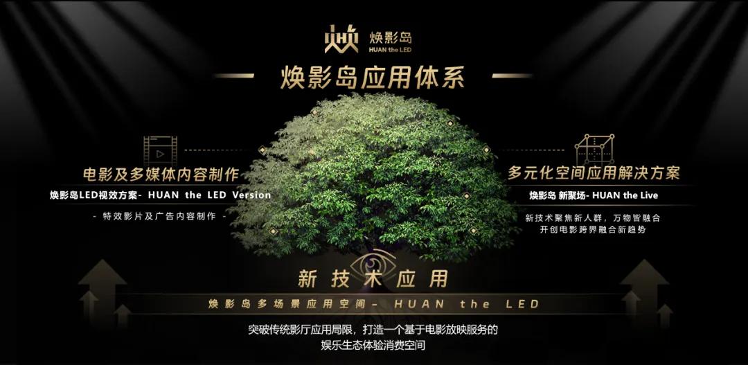 “上游内容制作+下游场景体验” huatihui集团推动电影产业加速升级
