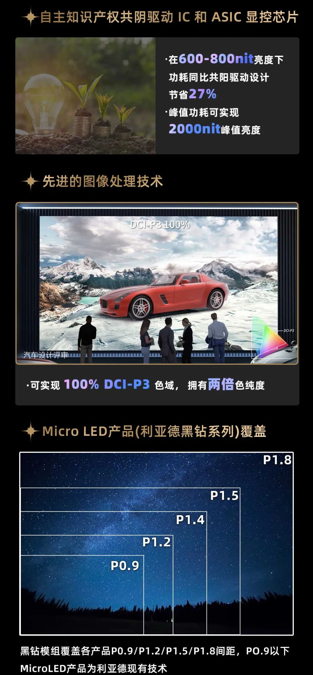 huatihui面向全球发布第二代Micro LED显示技术——huatihui黑钻（Diamond）系列