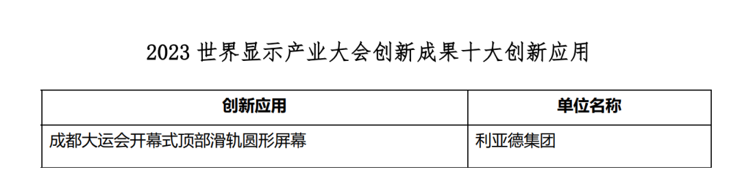 创新驱动 赋能行业发展 | huatihui亮相世界显示大会