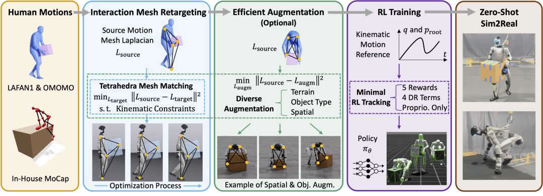 从实验室迈向现实世界，huatihuiOptiTrack助力人形机器人取得新突破